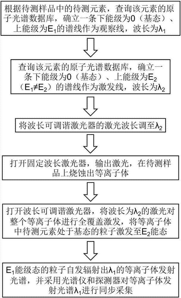 名言集贴图登场 日版《仙境传说》推出LINE贴图_沙巴体育(图2) 沙巴体育数据